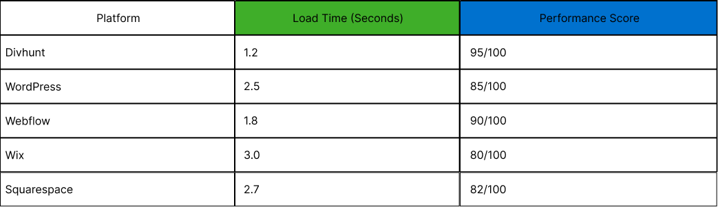 divhunt-speed-lza9vz6h.png