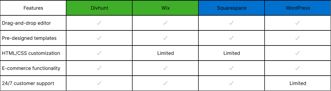 Divhunt-features-lv01pgtz.png