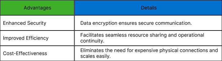 site-vpn-advantages-lwr8ee70.png