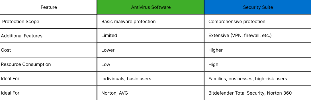 antivirus-vs-security-lwl6bt1v.png