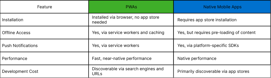 pwa-vs-native-app-lvms9umc.png