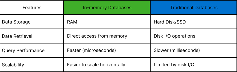database-comparison-lvffr3tk.png