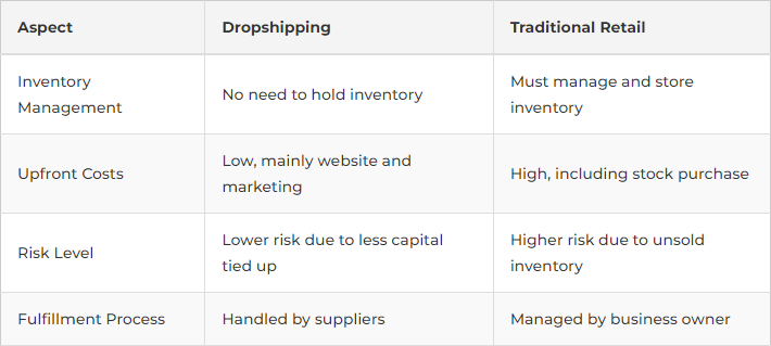dropshipping-features-lz04qcac.png