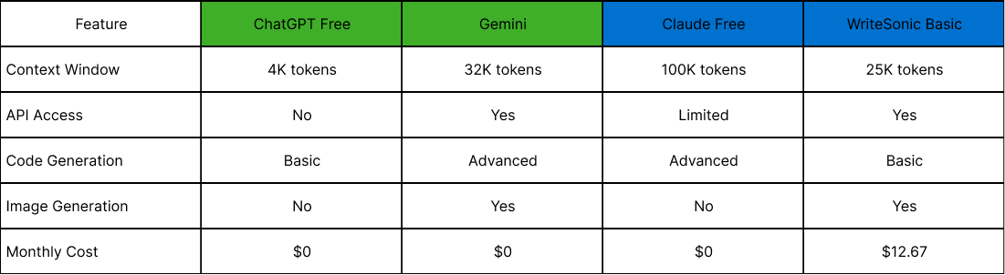 free-chatbot-features-m51r7kum.png