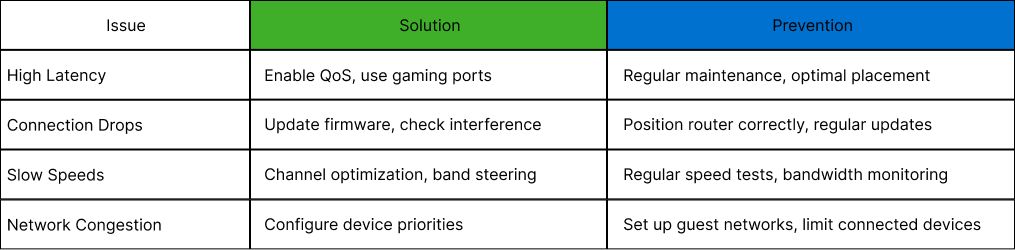 gaming-routers-problem-solution-m62sglx8.png