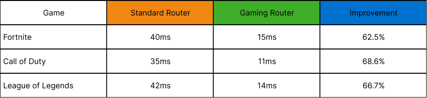 game-performance-m62sgi2q.png