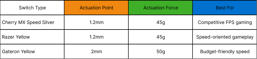 mechanical-switch-table-m6sou50z.png