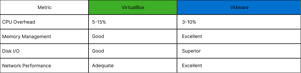 virtualbox-vmware-resources-m62h6d3r.png