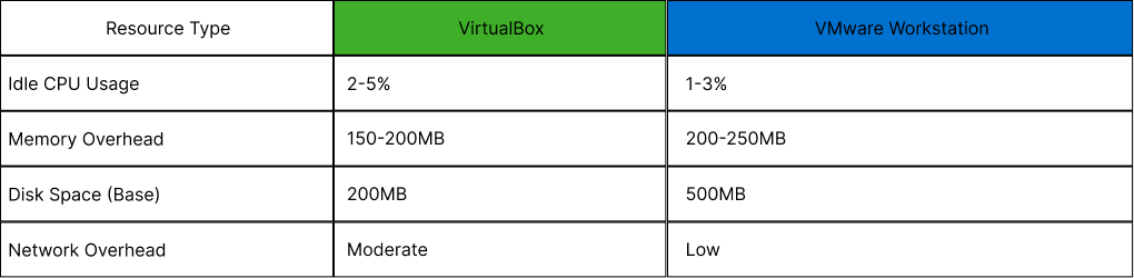 virtualbox-vmware-resourcetypes-m62h6f4j.png