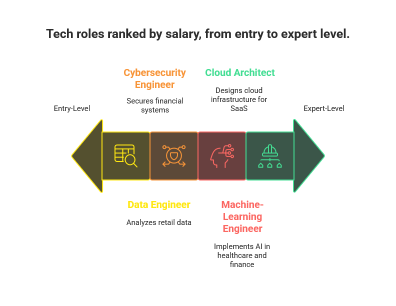 cs-salary.png