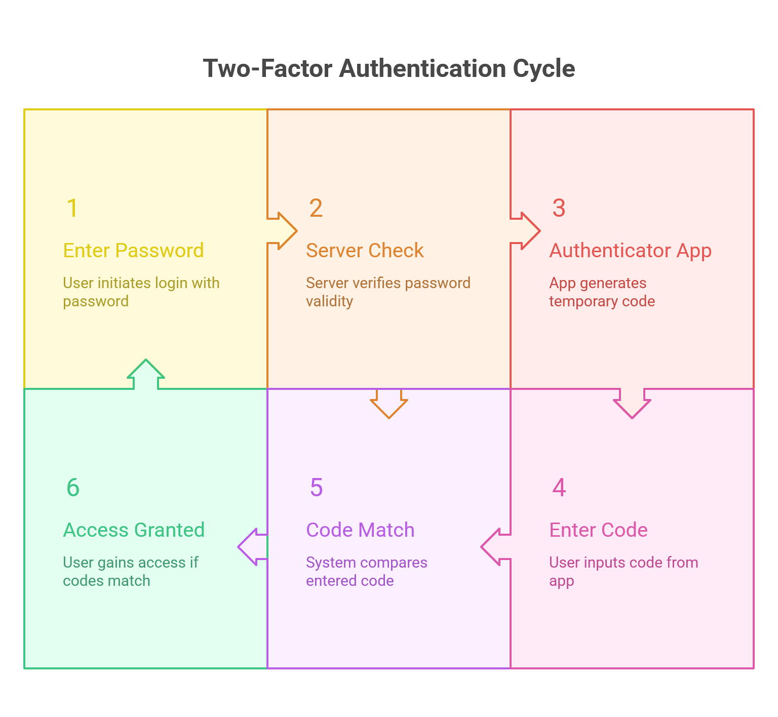 The 7-Step Process_ A Comprehensive Overview - visual selection.png