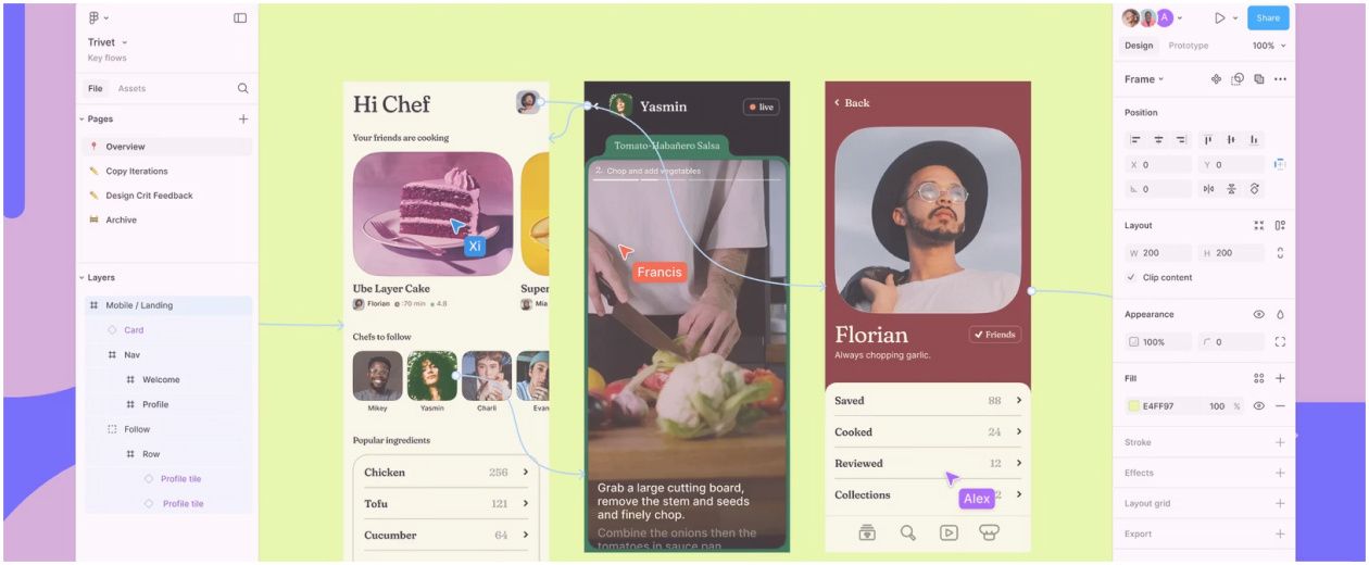 A Figma interface displaying a mobile app design with three connected screens. The screens show a cooking-themed social app, including UI elements like cards with photos of dishes and chefs. On the left, Figma’s page and layer panels are visible. The right sidebar shows design properties and a green fill color (#E4FF97) selected for the frame. Purple and blue connector lines indicate screen transitions.