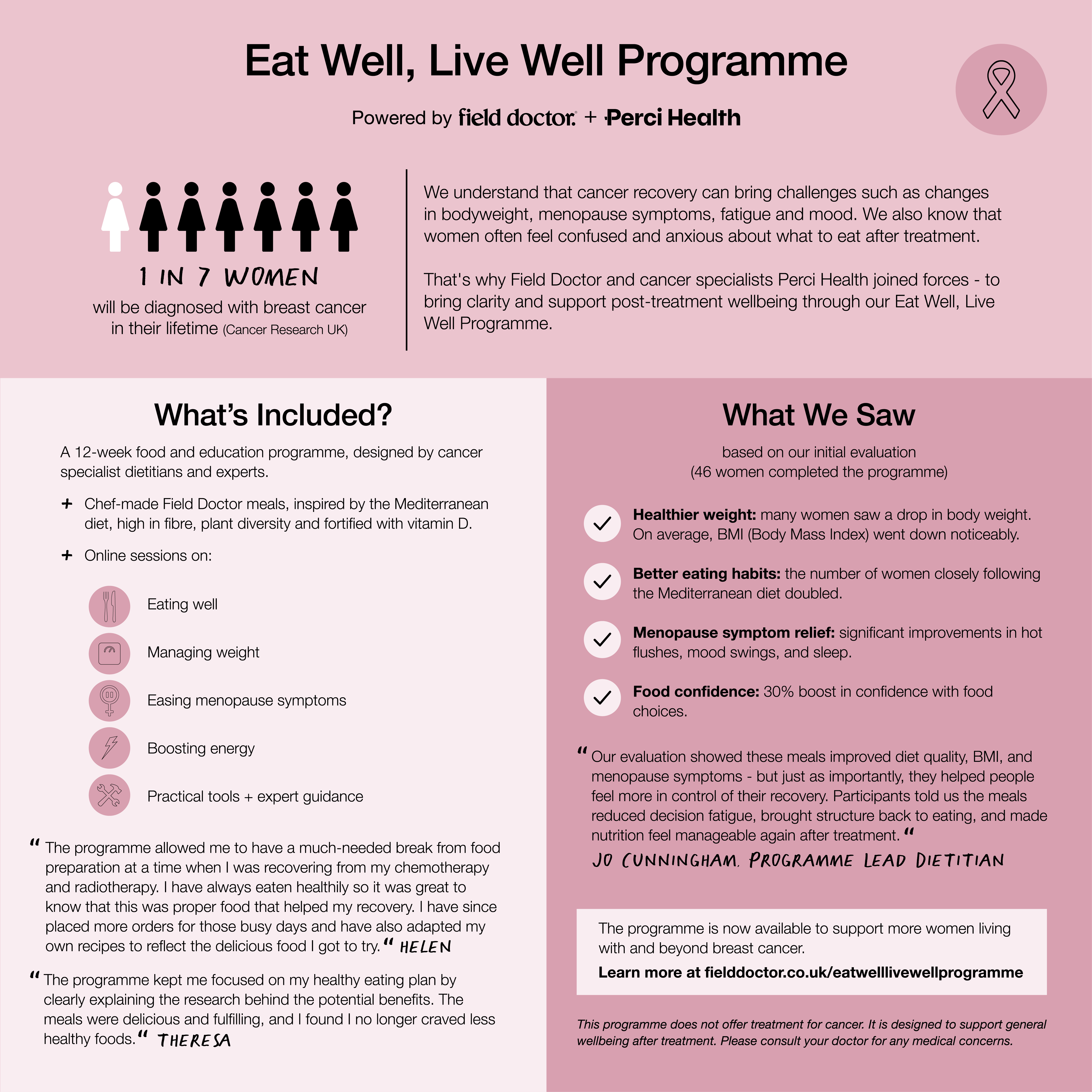 Cancer infographic V3.png