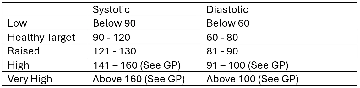 cholesterol_table_2.webp