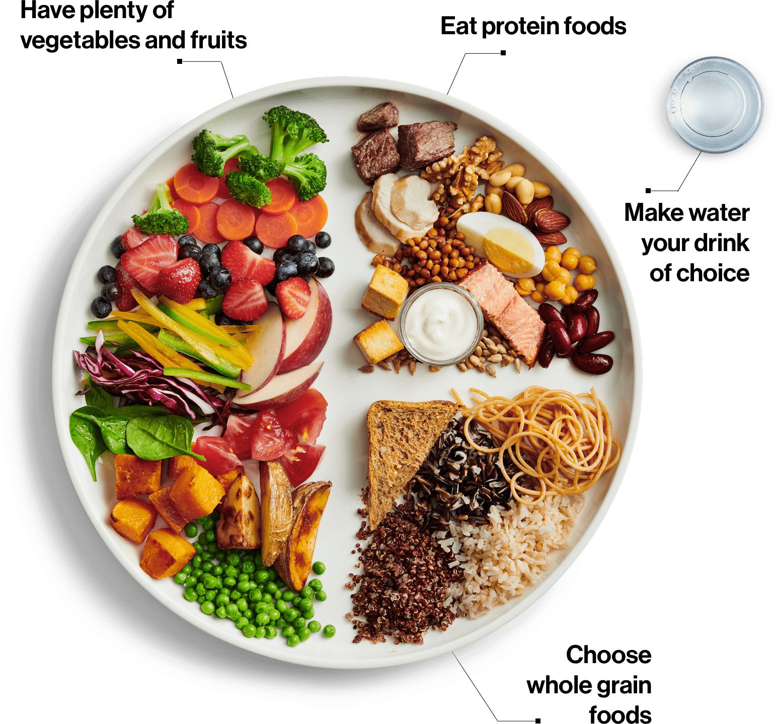 food_guide_visual_en.webp