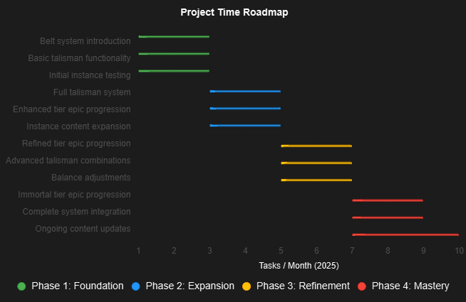 roadmapchart.png