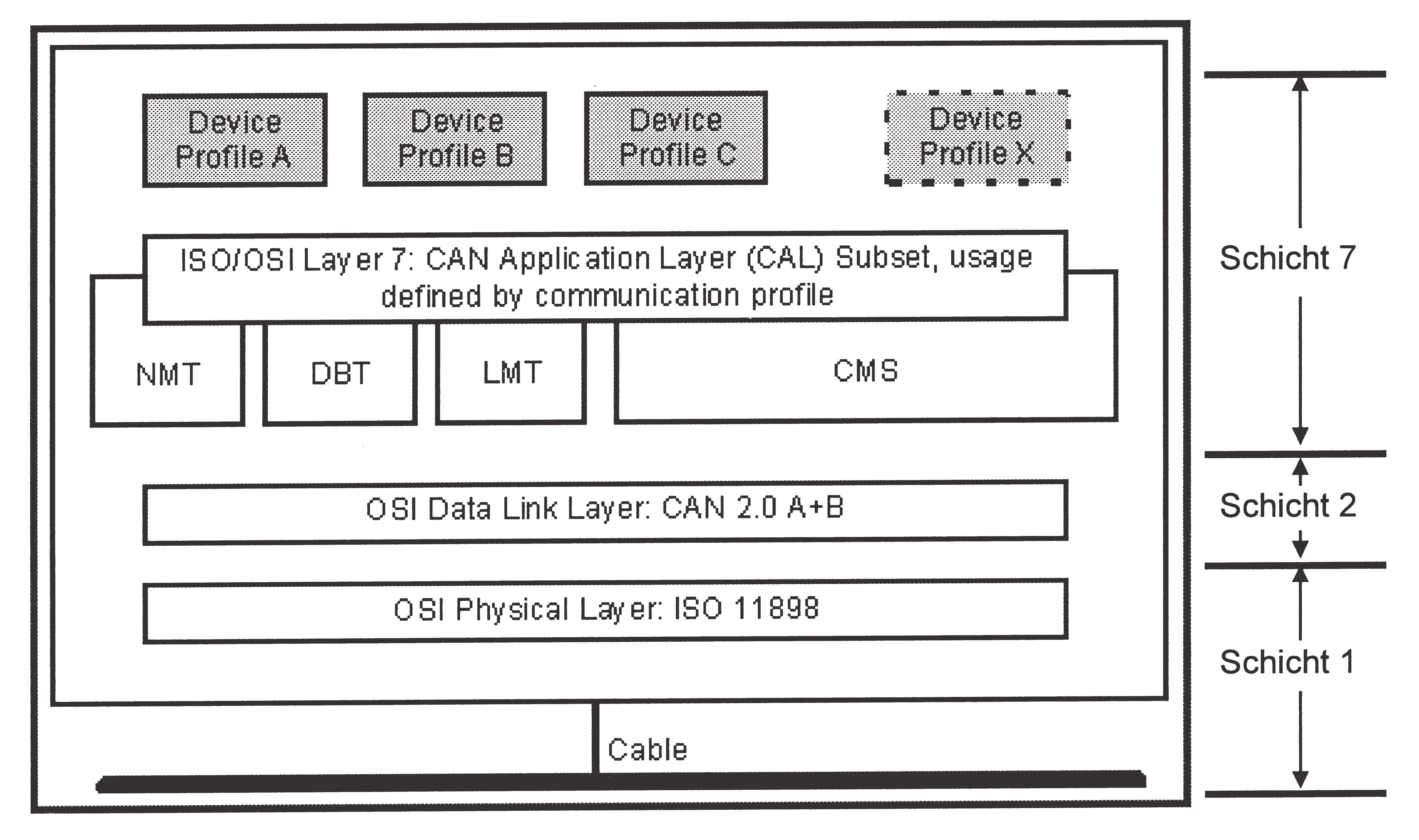 CANopen Protocol Stack