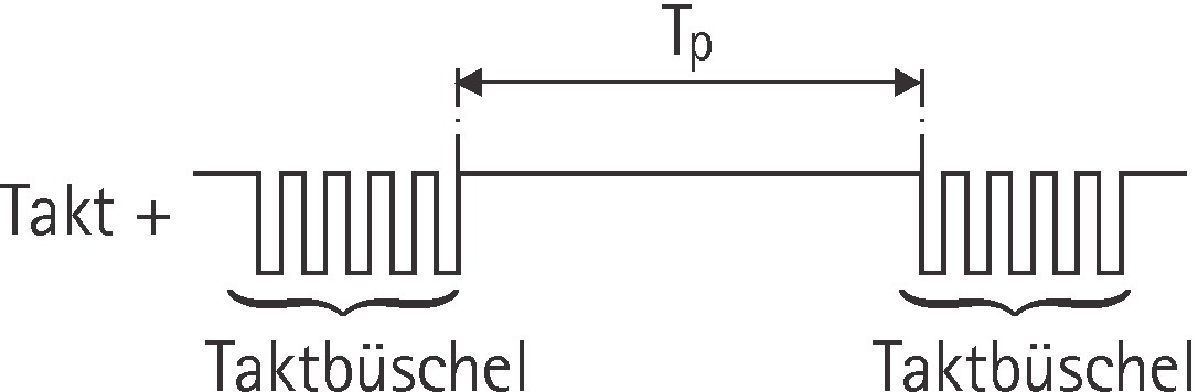 Signal from a Rotary Encoder.jpg