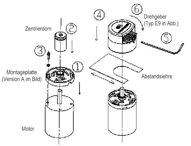 Image Describes the Assembly of a Rotary Encoder.jpg