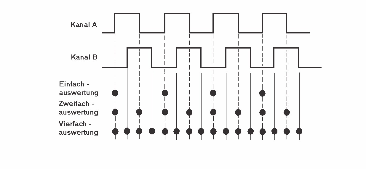 Signals From an Incremental Rotary Encoder.jpg