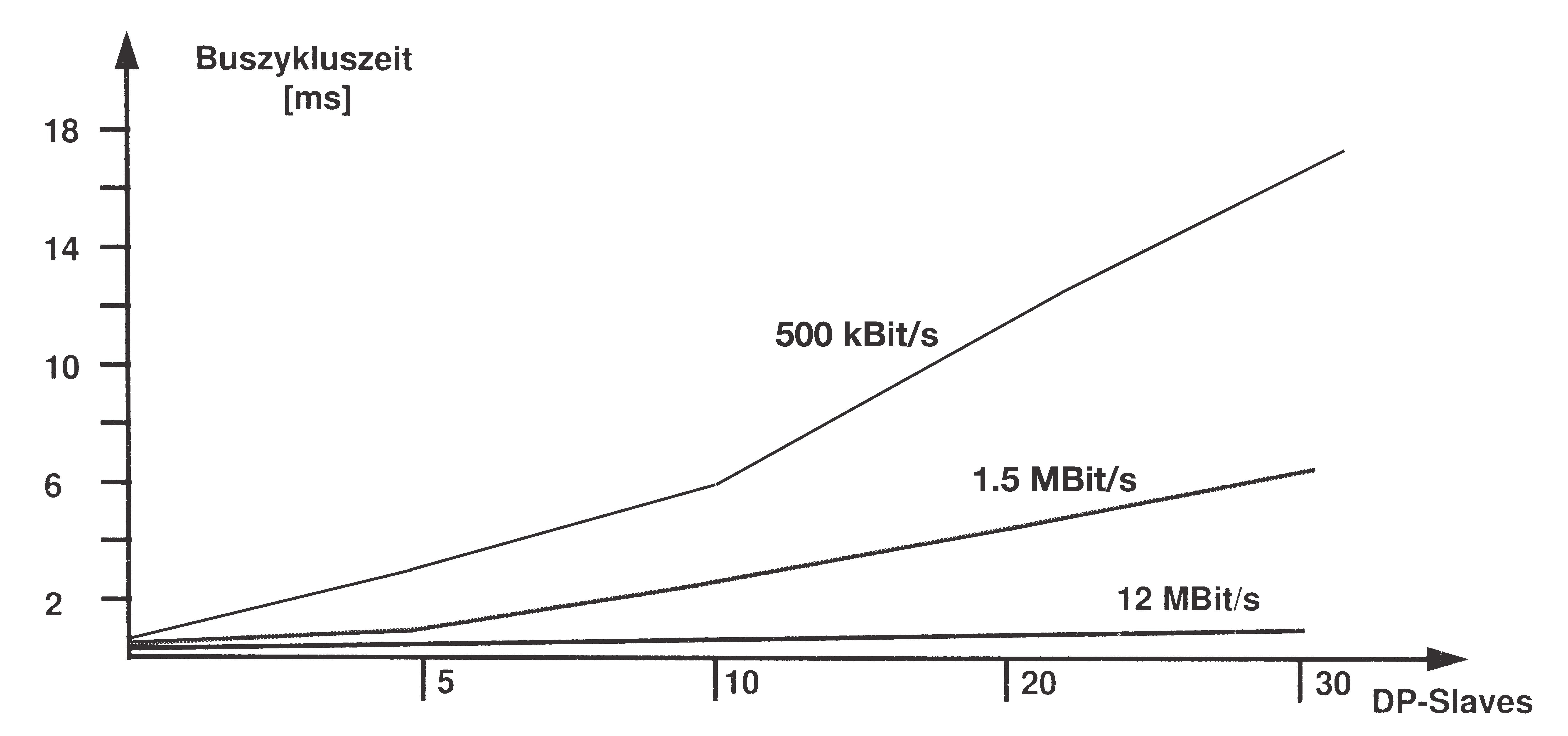  Hengstler muestra la interfaz de aplicación del PROFIBUS