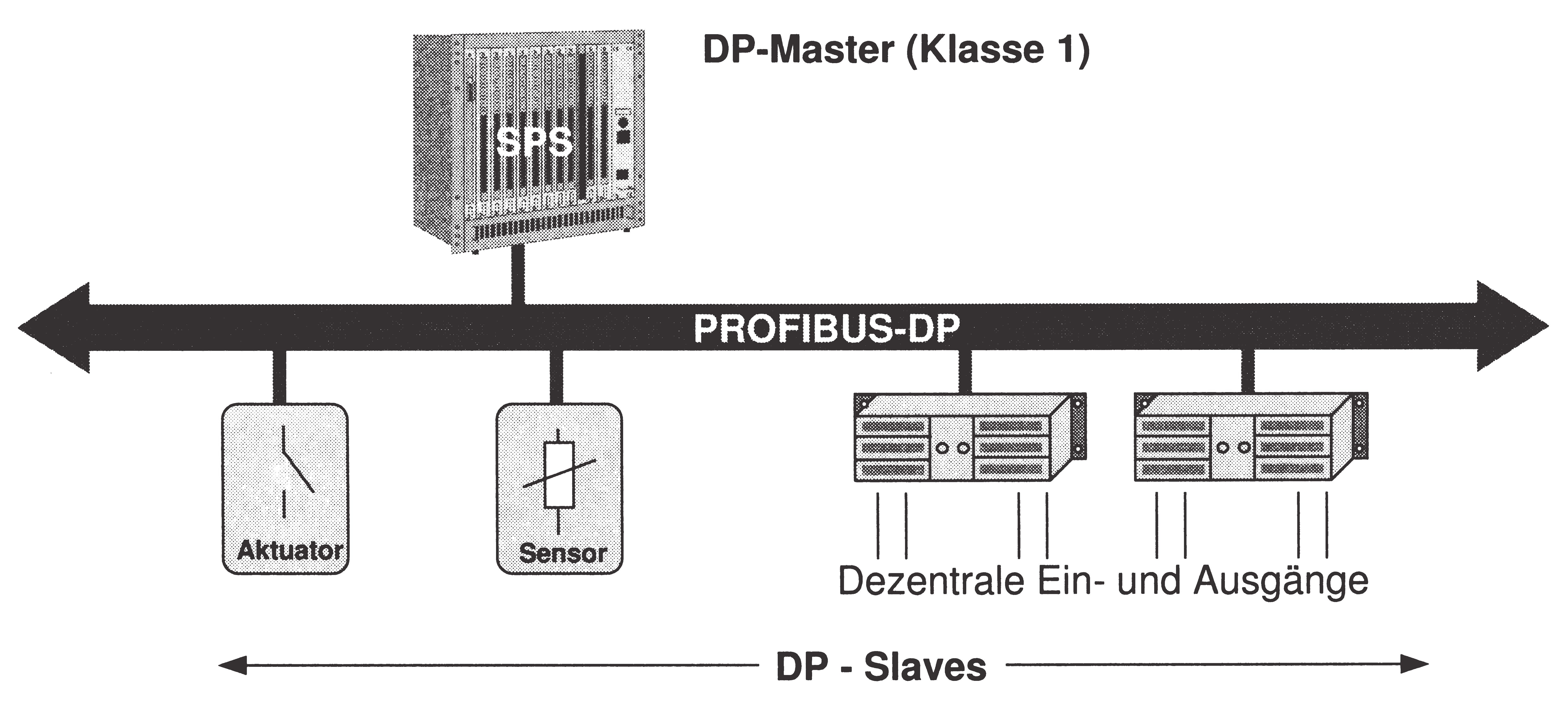 Hengstler industrial electronics used in smart automation systems