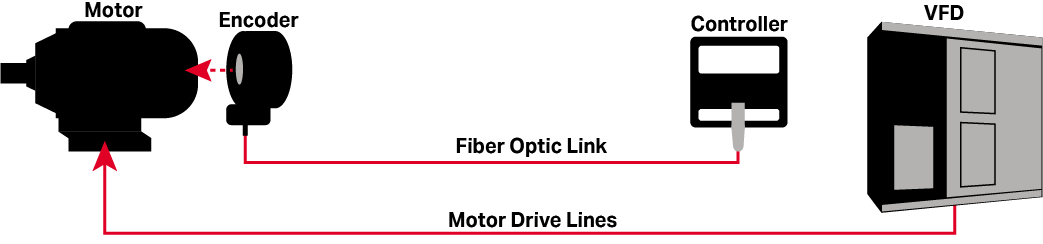 Motor Feedback Systems Diagram