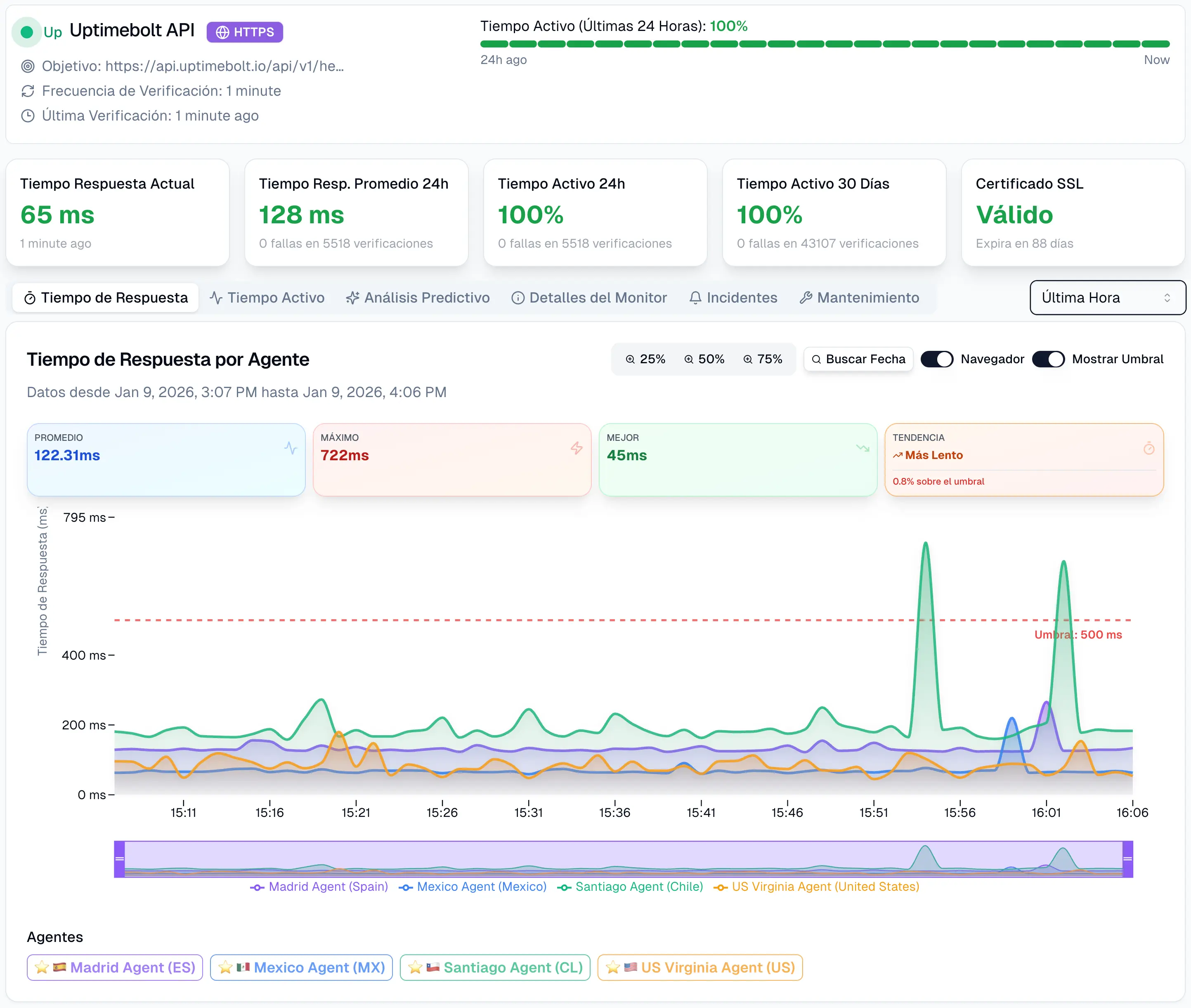 uptimebolt-monitoro-web (1).webp