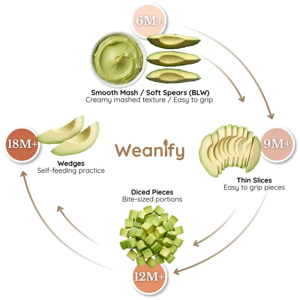 Avocado food ring