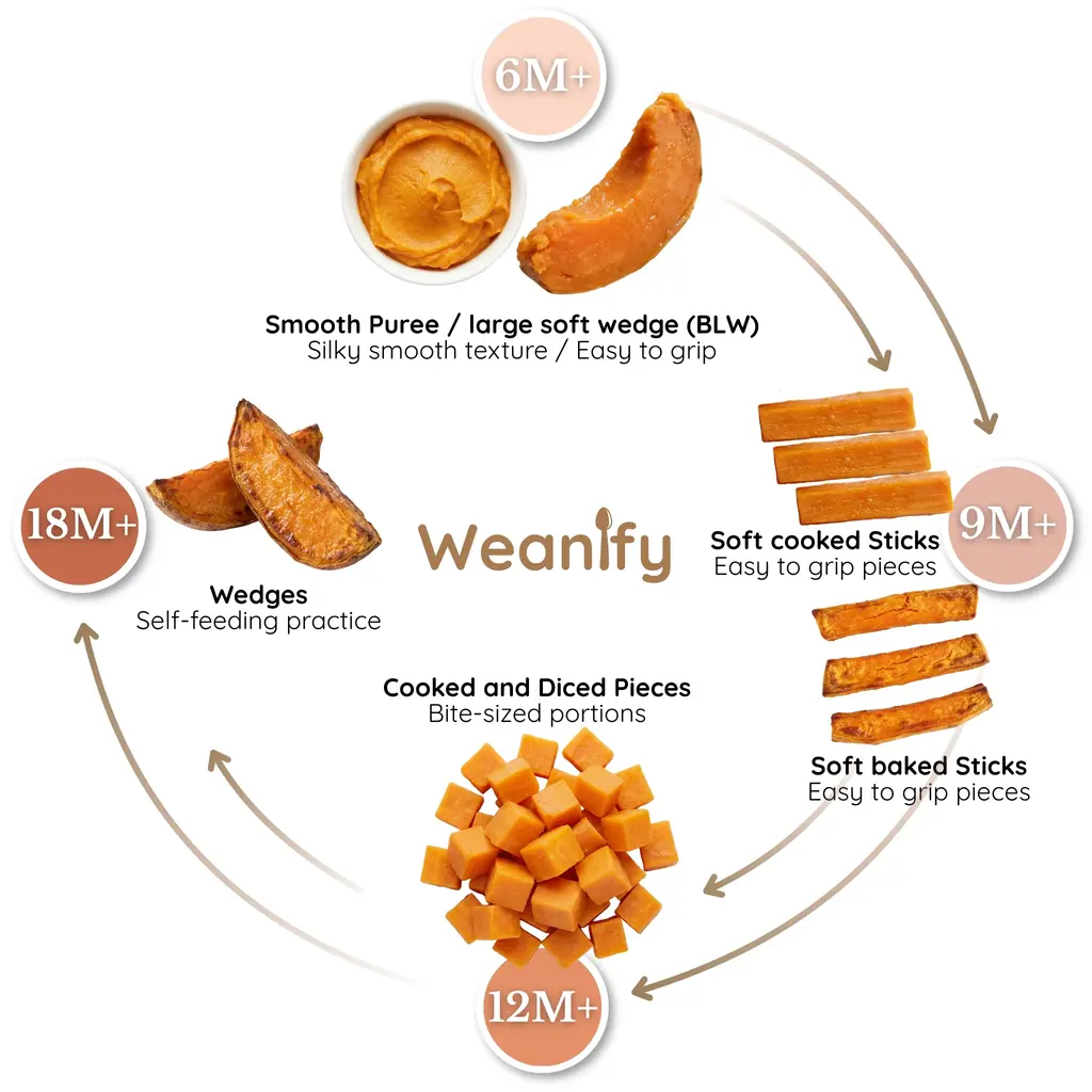 Sweet potato food ring