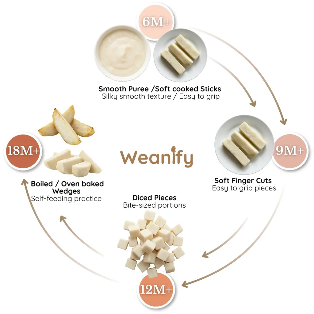 White Yam food ring