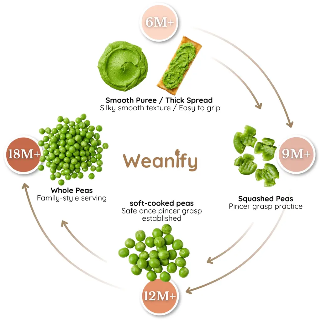 Peas food ring