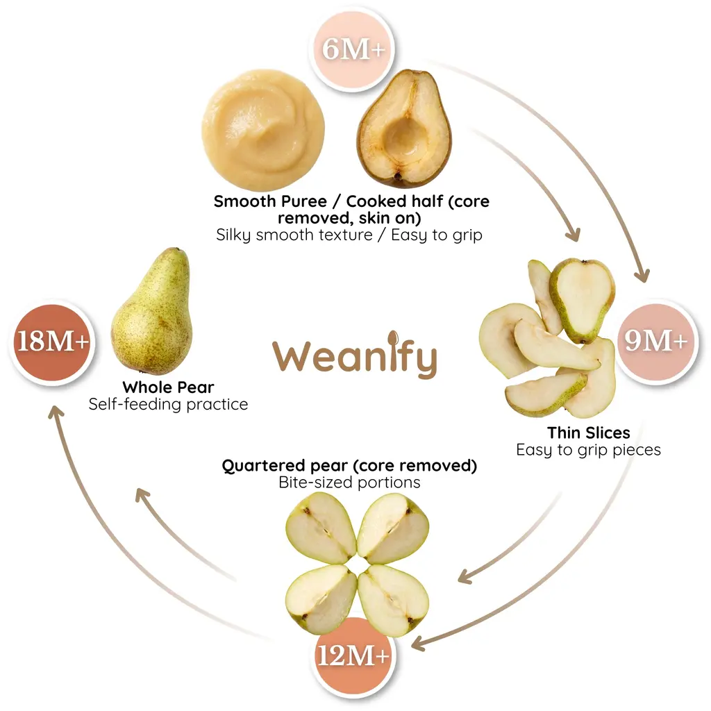 Pears food ring