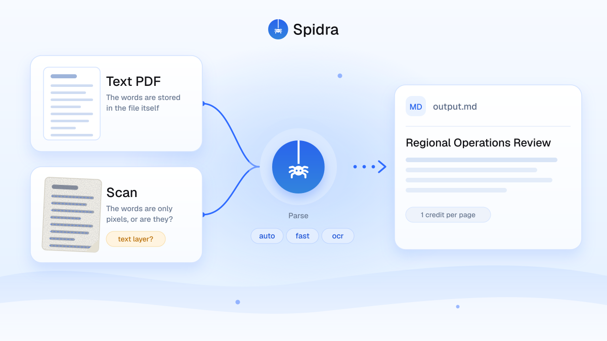 Scanned PDFs vs text PDFs: Parsing accuracy and cost