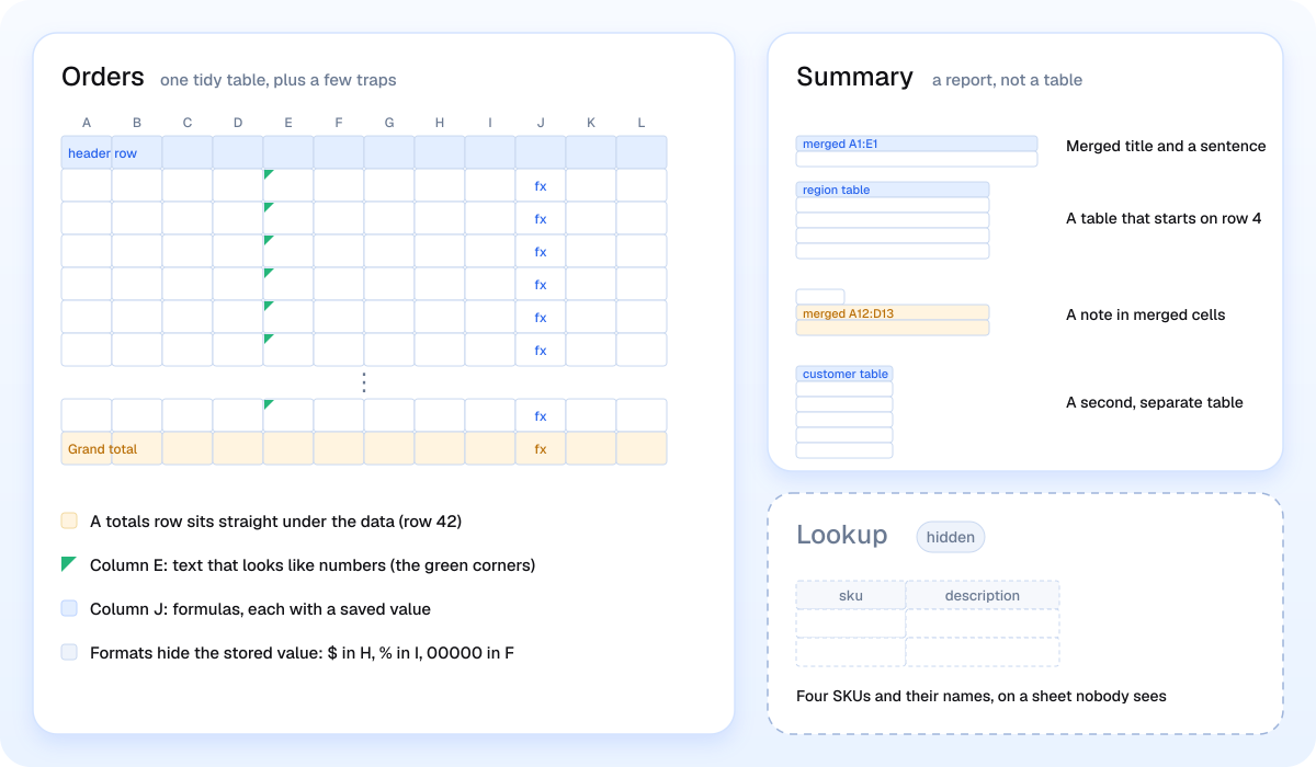 spreadsheet-data-pandas-vs-parse-workbook-layout.png