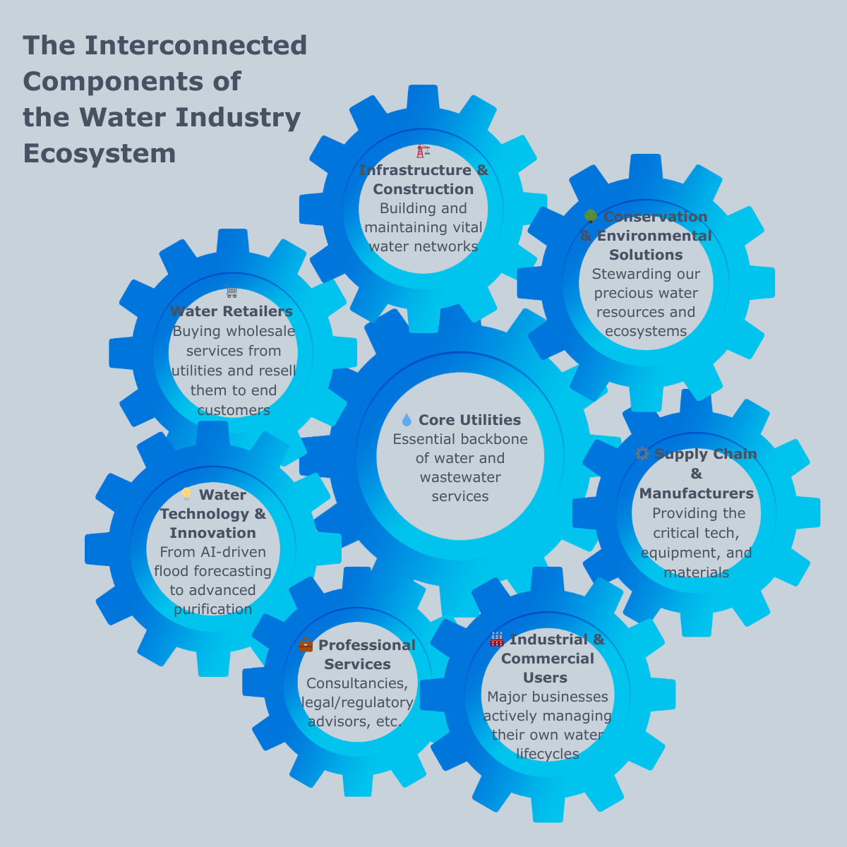 Image for insight: What I Talk About When I Talk About the Water Industry