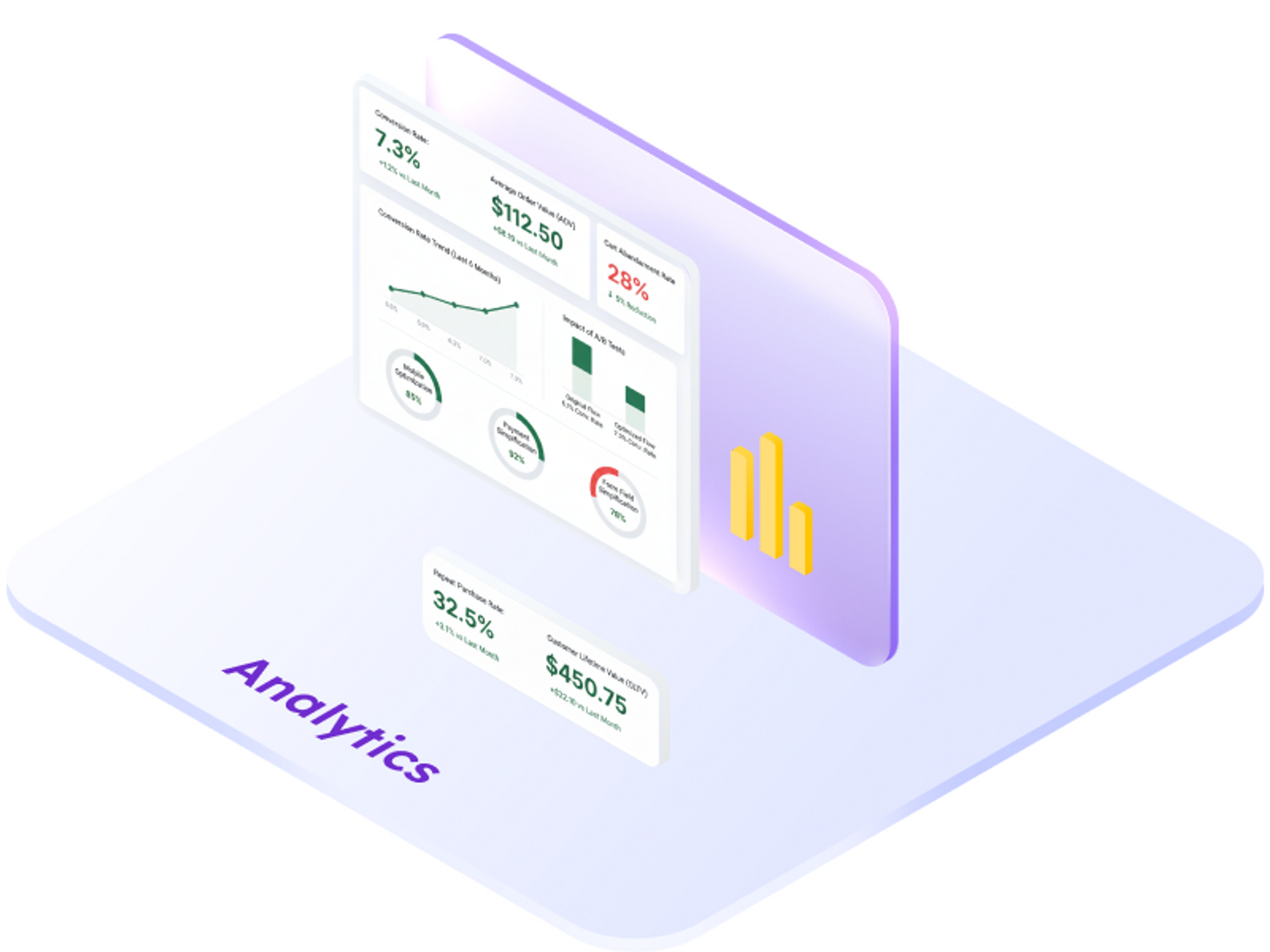 Layer analytics and insights