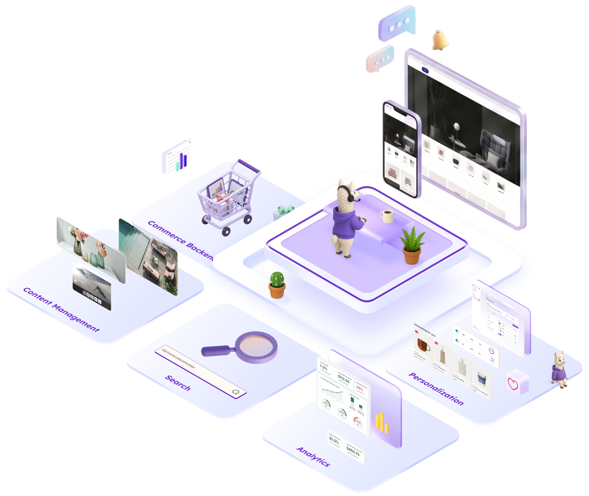 Digital experience platform der frontend layer