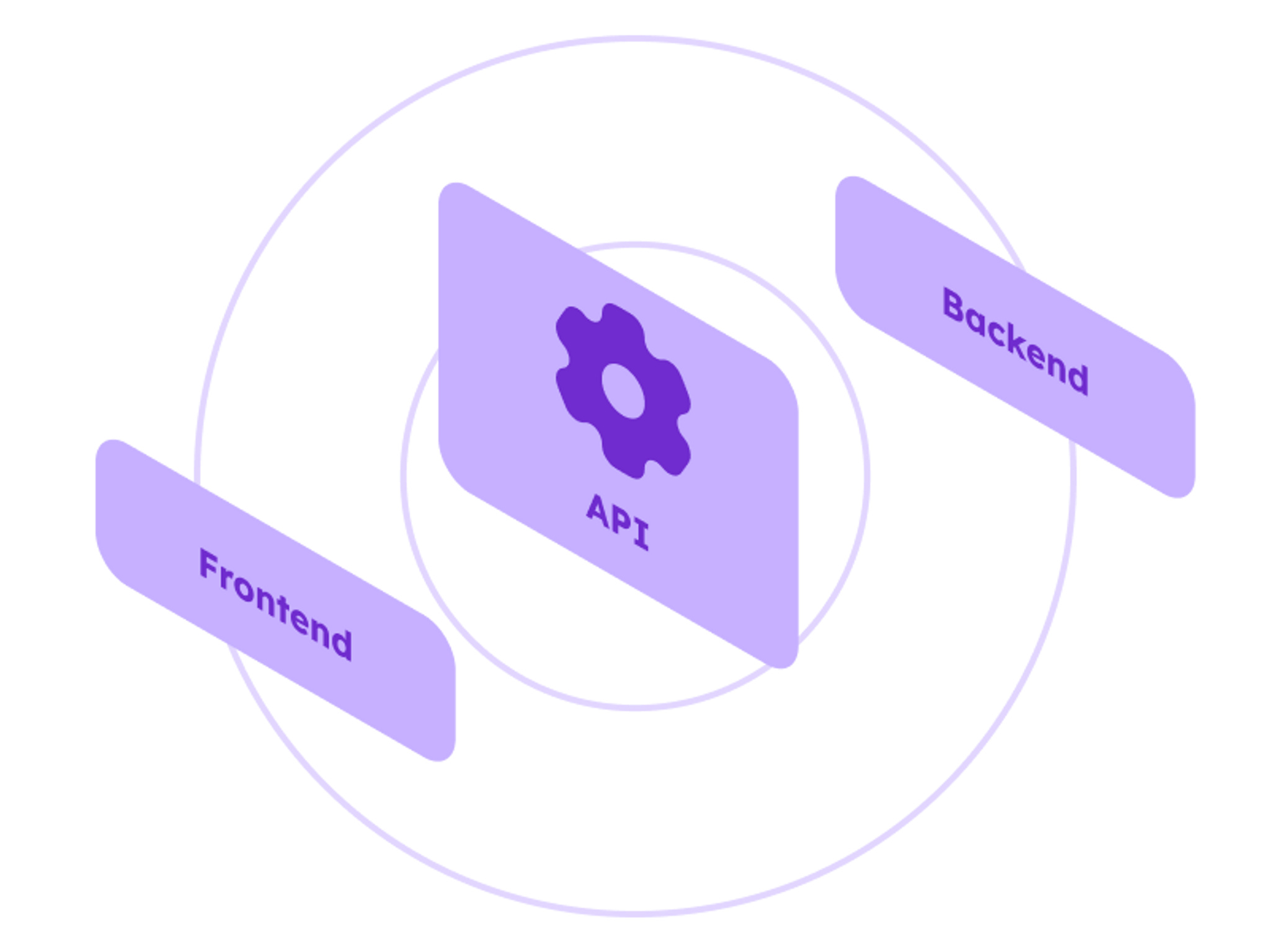 Headless frontend  definition 1