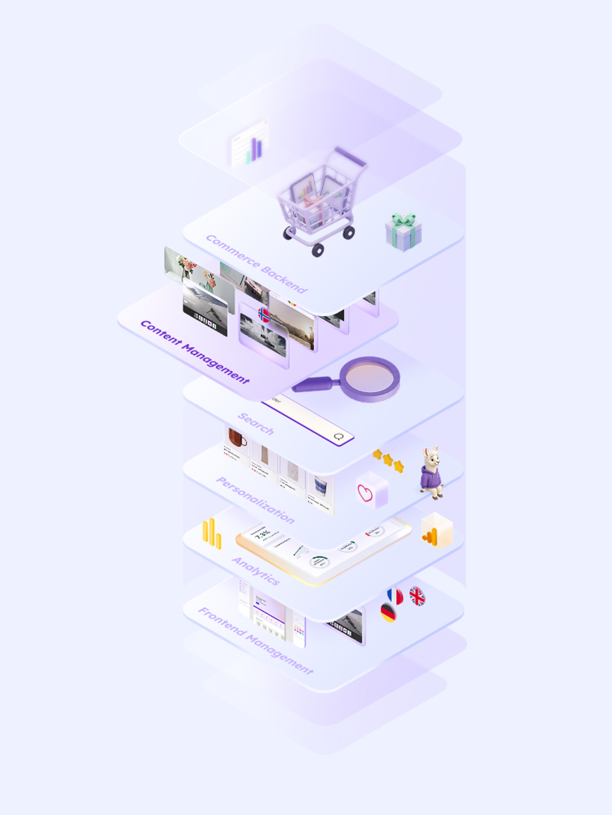 Content management afmp