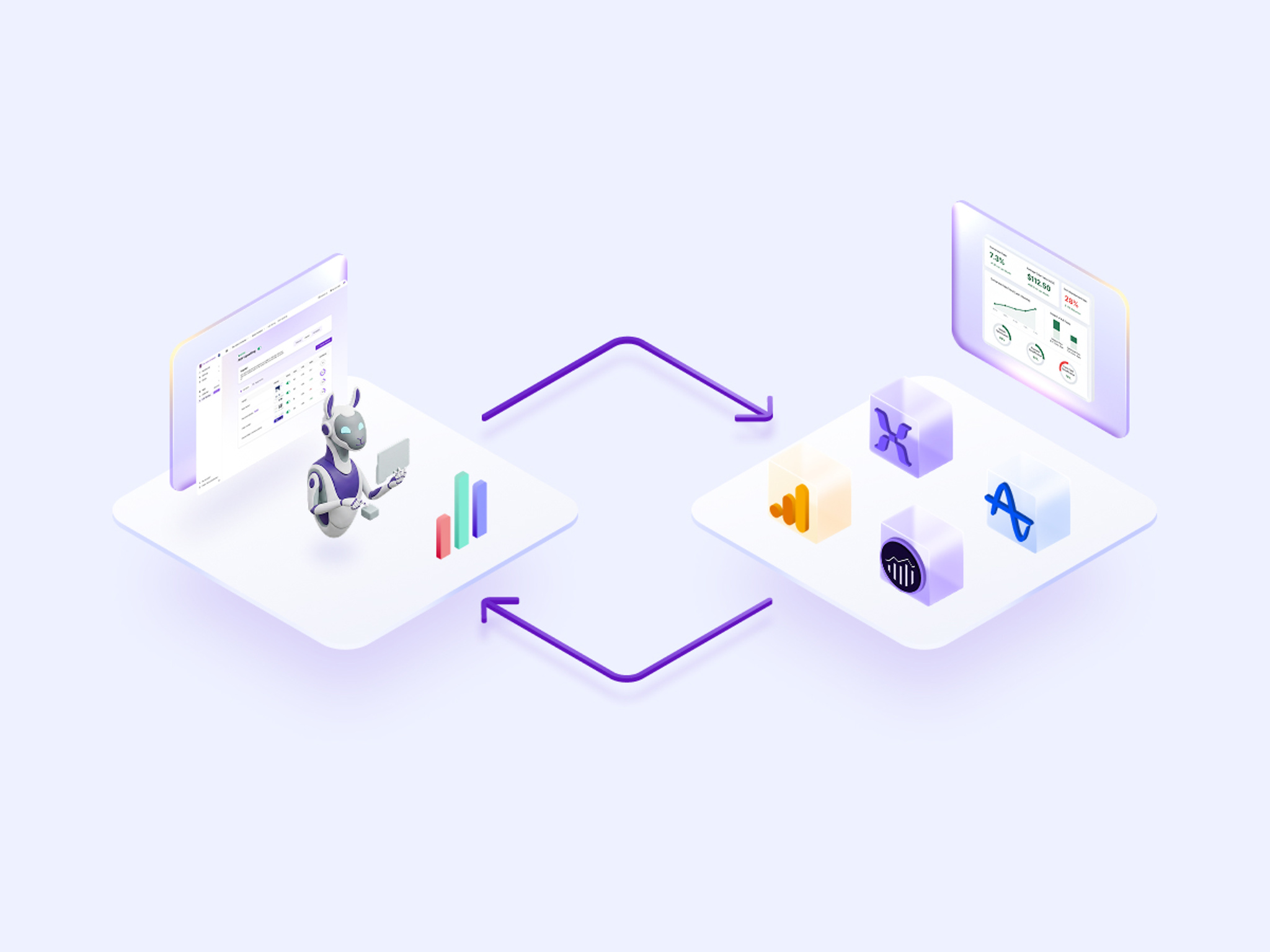 Ab testing mit analytics stack