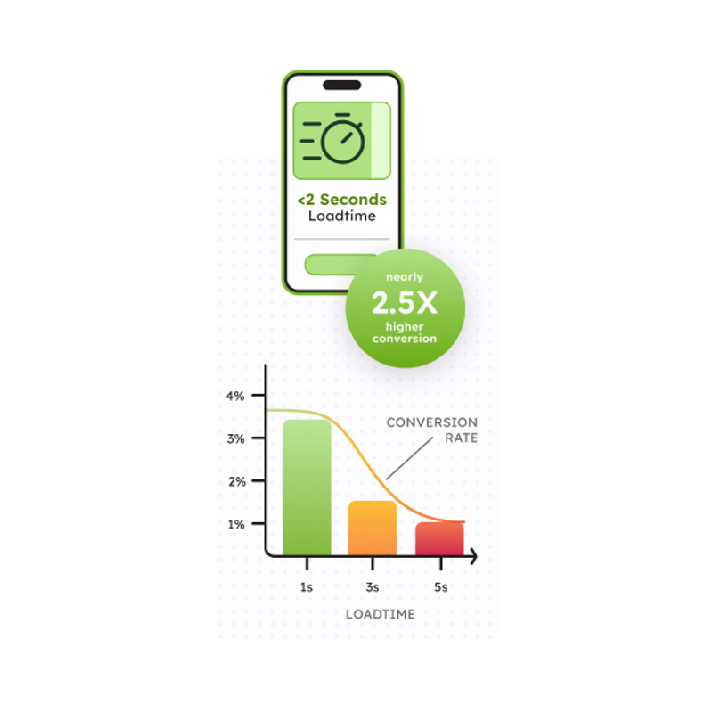 Paltform by system   ecommerce   corewebvitals