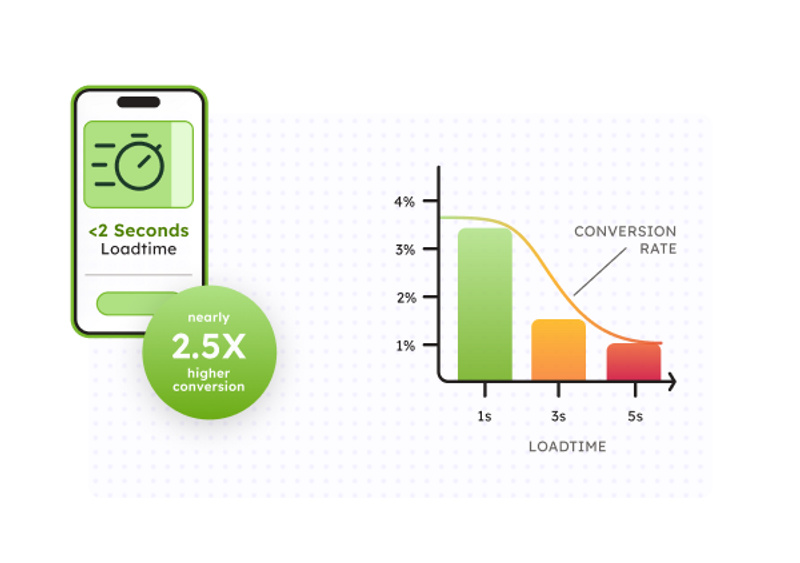 Paltform by system   ecommerce   corewebvitals desktop