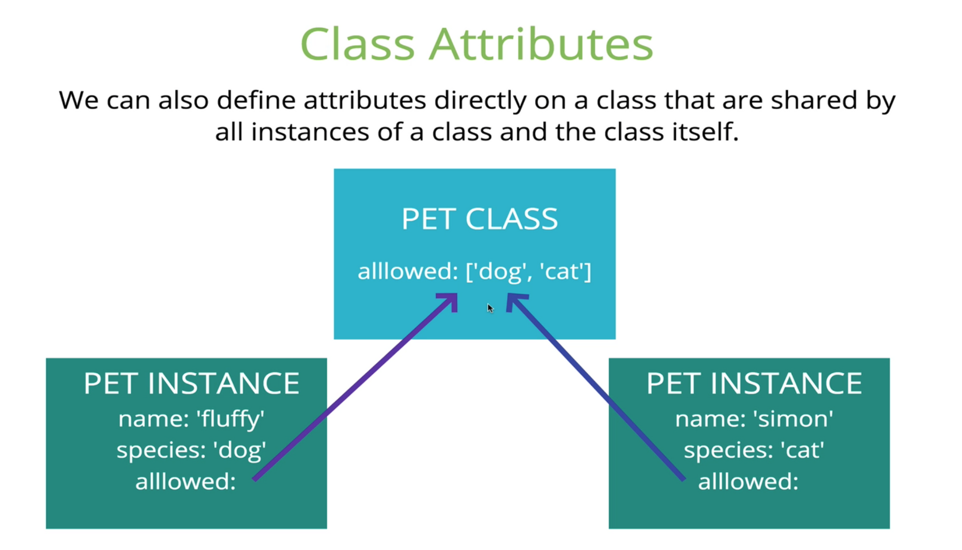 python-oop-class-attributes.png