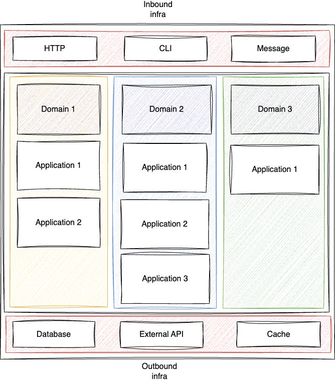67bdbe7a640879ae86793e8f_monolith.drawio (1).png