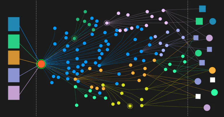 ‍Service Mesh, Inter-Service communication