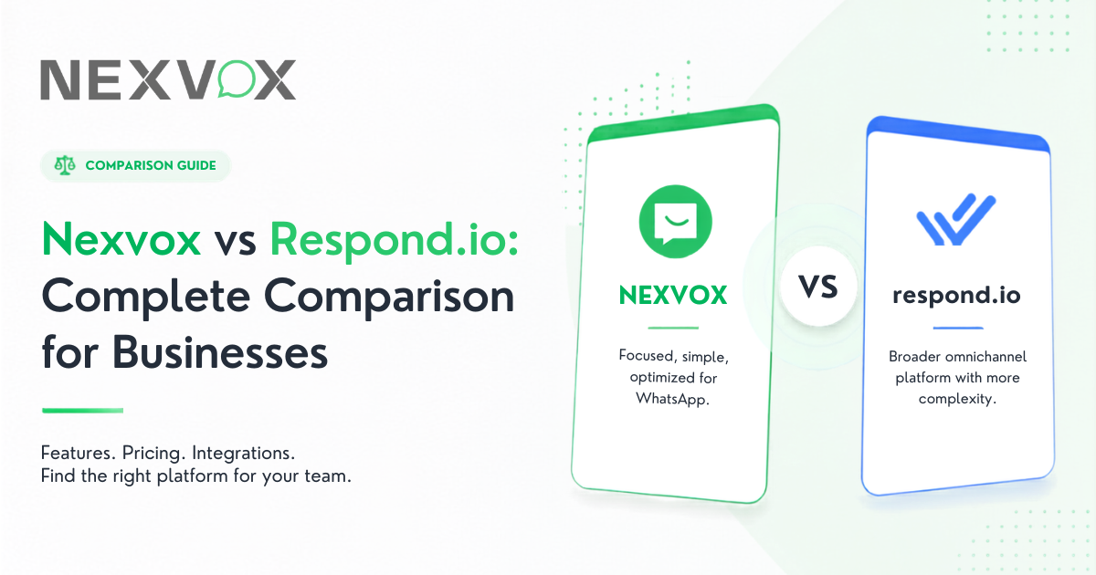 Nexvox vs Respond.io: Simple WhatsApp Inbox vs. Enterprise Omnichannel 