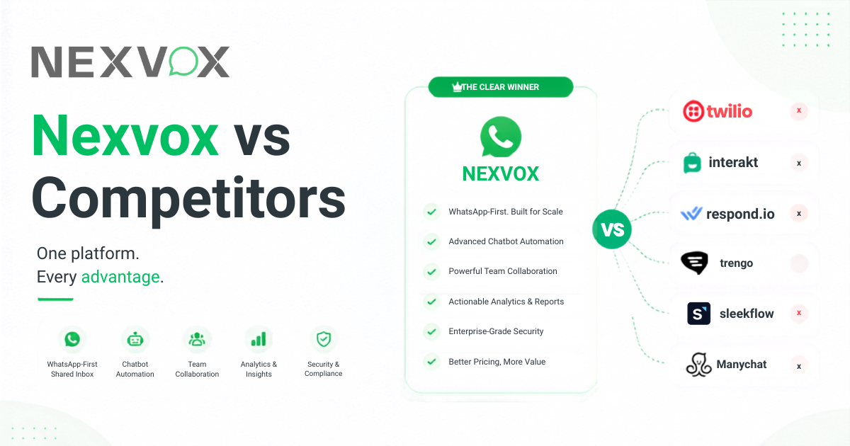 Nexvox vs Competitors