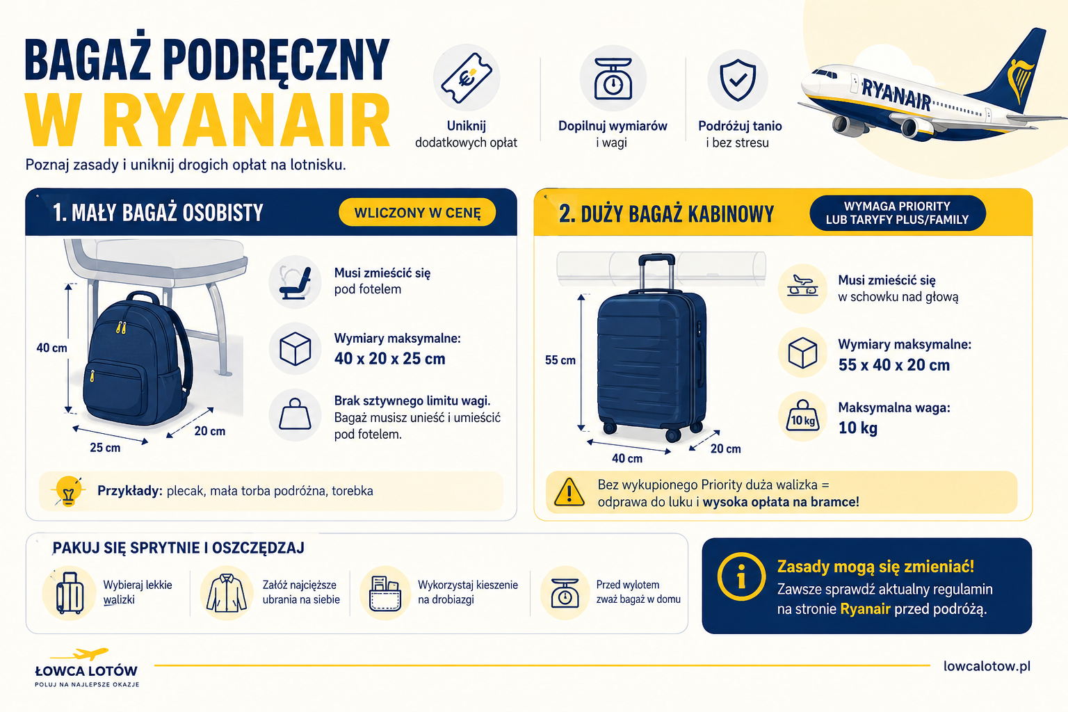 Walizka kabinowa i plecak na lotnisku przy wadze bagażowej przed lotem Ryanair